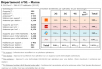 Comparatif du nombre d’antennes dans la Marne chez Free, Orange, Bouygues et SFR