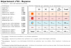 Comparatif du nombre d’antennes en Mayenne chez Free, Orange, Bouygues et SFR