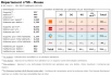 Comparatif du nombre d’antennes dans la Meuse chez Free, Orange, Bouygues et SFR