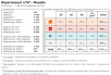 Comparatif du nombre d’antennes dans la Moselle chez Free, Orange, Bouygues et SFR