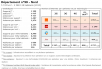 Comparatif du nombre d’antennes dans le Nord chez Free, Orange, Bouygues et SFR