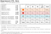 Comparatif du nombre d’antennes à Paris chez Free, Orange, Bouygues et SFR