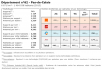 Comparatif du nombre d’antennes dans le Pas de Calais chez Free, Orange, Bouygues et SFR