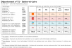 Comparatif du nombre d’antennes dans la Saône et Loire chez Free, Orange, Bouygues et SFR