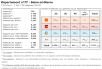 Comparatif du nombre d’antennes dans la Seine et Marne chez Free, Orange, Bouygues et SFR