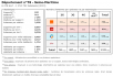 Comparatif du nombre d’antennes en Seine Maritime chez Free, Orange, Bouygues et SFR