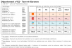 Comparatif du nombre d’antennes dans le Tarn et Garonne chez Free, Orange, Bouygues et SFR