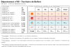 Comparatif du nombre d’antennes dans le Territoire de Belfort chez Free, Orange, Bouygues et SFR