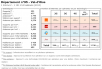 Comparatif du nombre d’antennes dans le  Val d’Oise chez Free, Orange, Bouygues et SFR