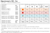 Comparatif du nombre d’antennes dans le Var chez Free, Orange, Bouygues et SFR