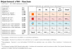 Comparatif du nombre d’antennes dans le Vaucluse chez Free, Orange, Bouygues et SFR