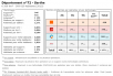 Comparatif du nombre d’antennes dans la Sarthe chez Free, Orange, Bouygues et SFR