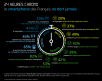 Smartphones : en dix ans, ils ont radicalement changé nos vies