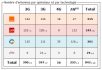 Eure : bilan des antennes 3G et 4G chez Free et les autres opérateurs