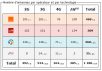 Haut Rhin : bilan des antennes 3G et 4G chez Free et les autres opérateurs