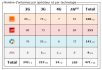 Lot : bilan des antennes 3G et 4G chez Free et les autres opérateurs