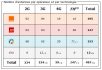 Mayenne : bilan des antennes 3G et 4G chez Free et les autres opérateurs