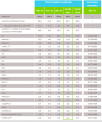 France Télévisions dépasse le groupe TF1 dans les audiences de l’année 2015