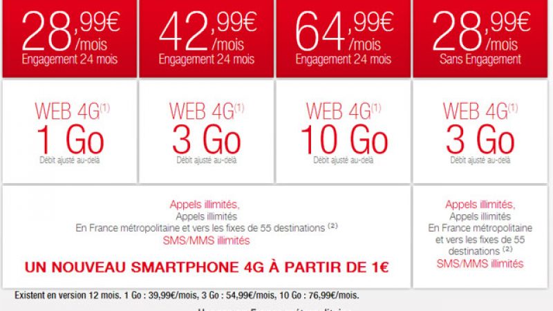 Et le quatrième opérateur mobile à proposer la 4G est…