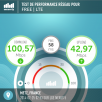 Record 4G Free Mobile à Metz