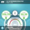 Record 4G Free Mobile Toulon battu !