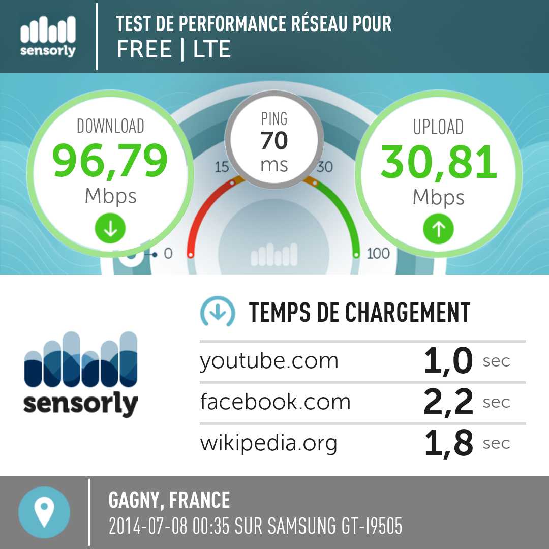 Бесплатный lte. 25 Мбит/с. Rus LTE. Трафик по LTEFREE что это. LTE.