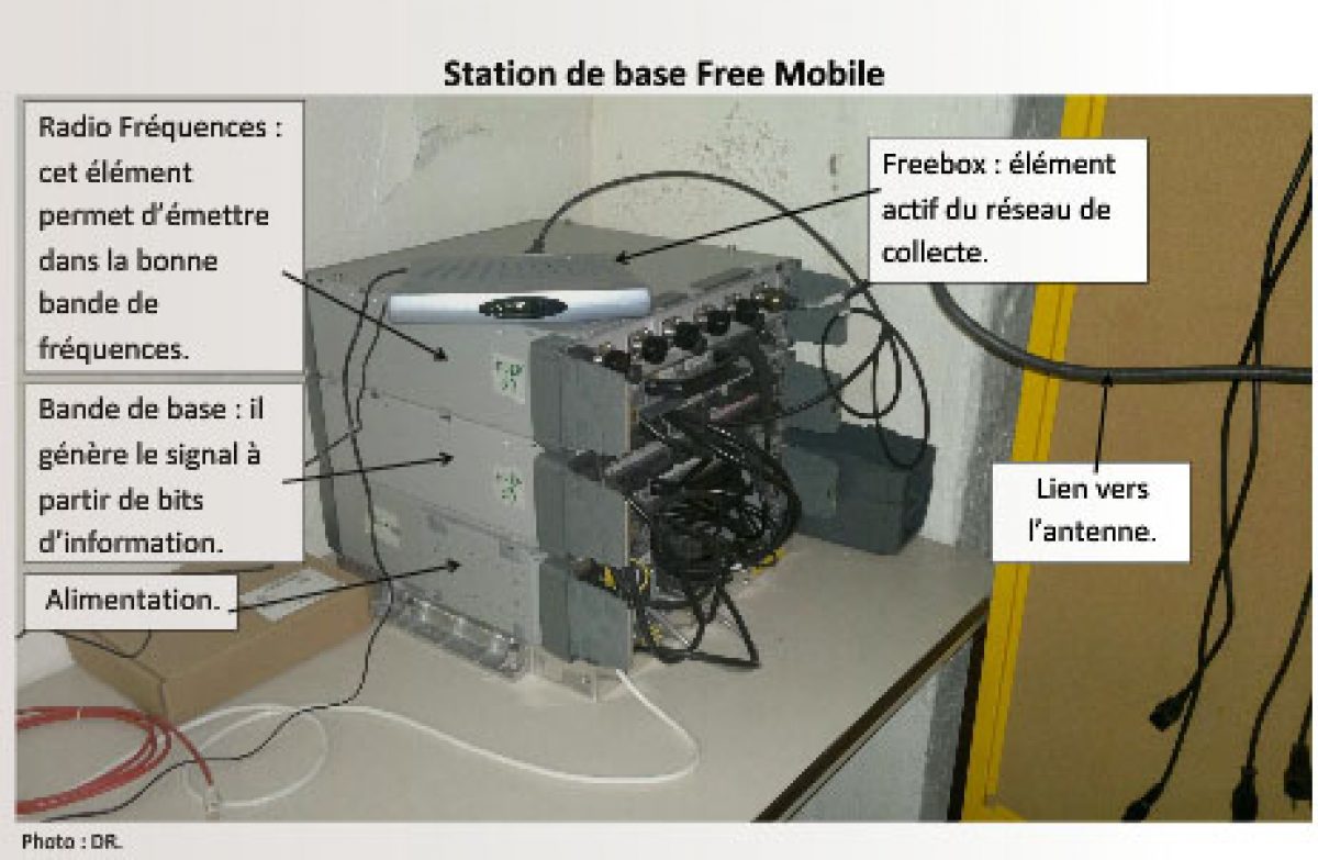 L’explication finale de la photo de l’installation Free Mobile avec une Freebox V5