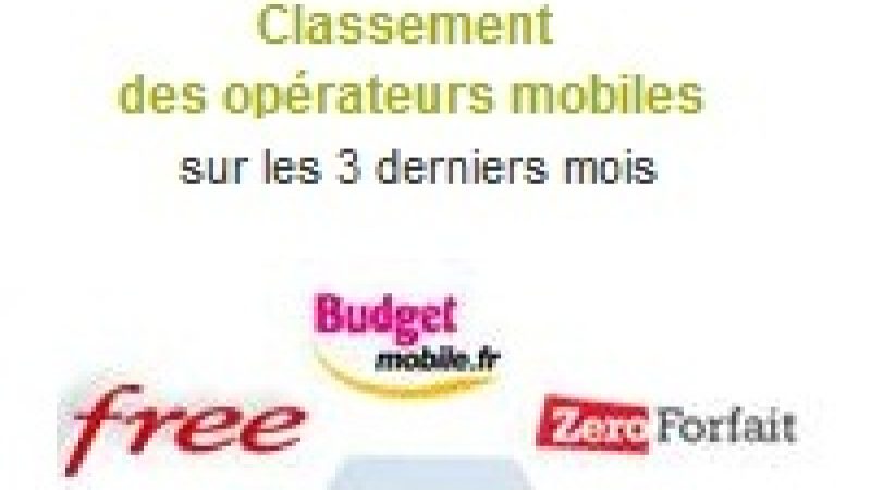 TOP 3 des opérateurs : Free mobile classé 2ème et Free Adsl 1er par les utilisateurs