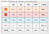 Val de Marne : bilan des antennes 3G et 4G chez Free et les autres opérateurs