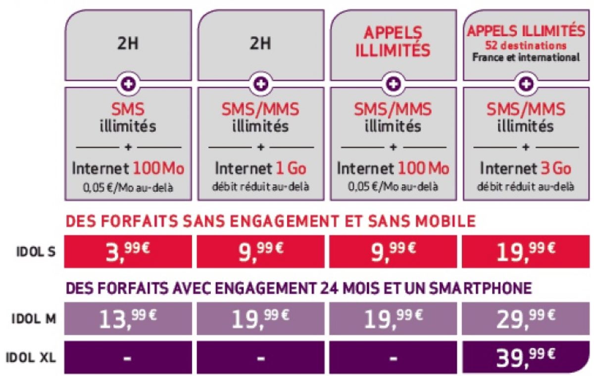 [MàJ] Virgin Mobile lance une campagne « Chez nous c’est mieux que Free »