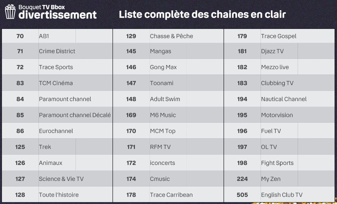 Bouygues Telecom Offre Plus De 30 Nouvelles Chaînes à Ses Abonnés