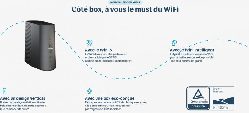 Bouygues Telecom Lance Une Nouvelle Bbox Sur Son Offre De Milieu De ...