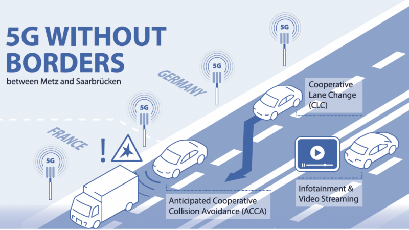 Orange se lance dans un project ambitieux, une autoroute 5G à grande vitesse pour une mobilité autonome avancée